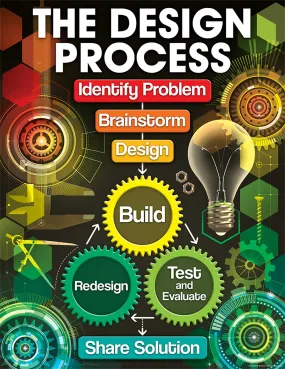 The Design process
