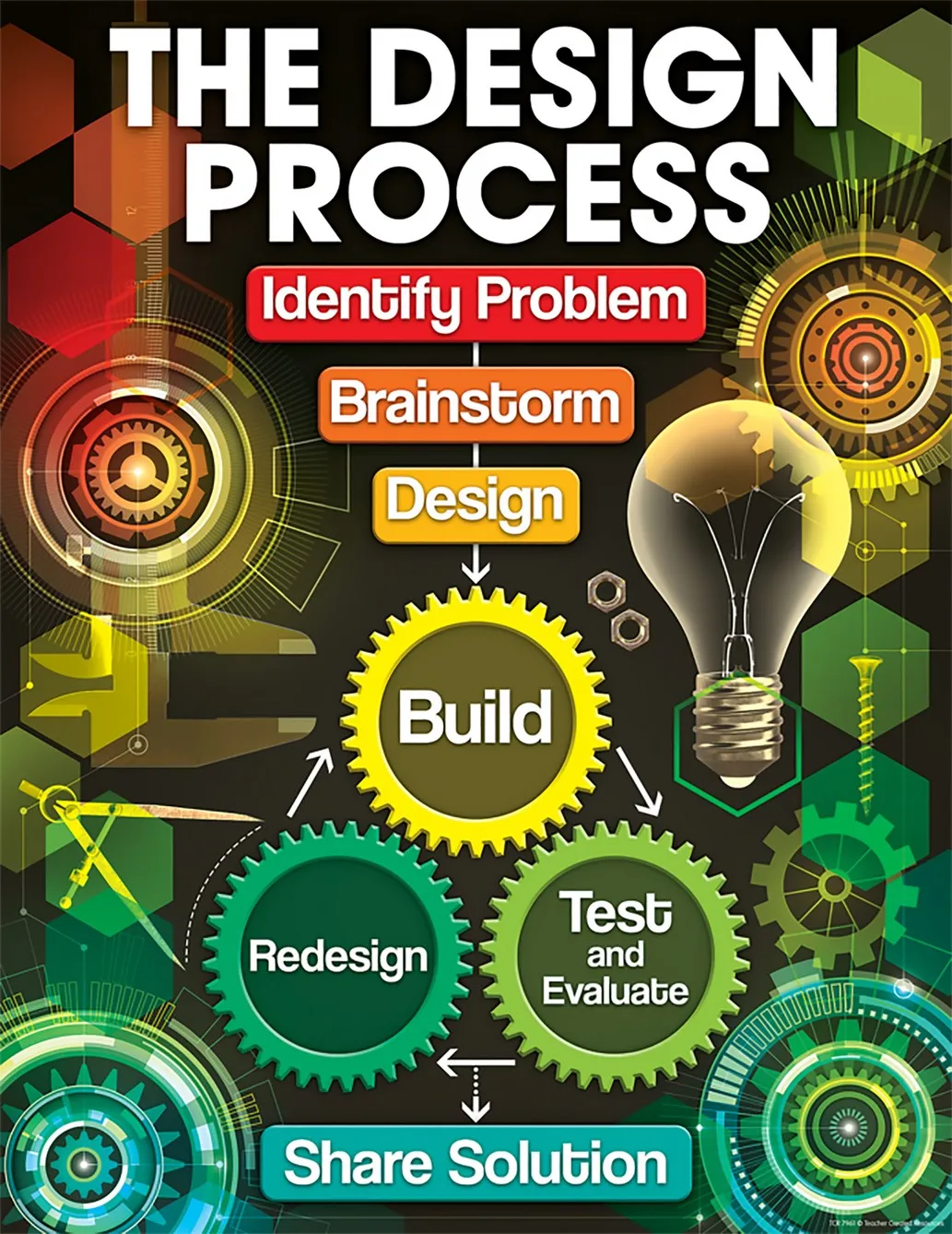 The Design process